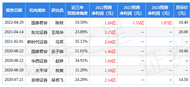 华安证券:给予中文在线买入评级,目标价位12.5元