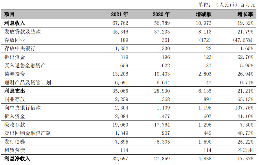 宁波银行2021年报截图