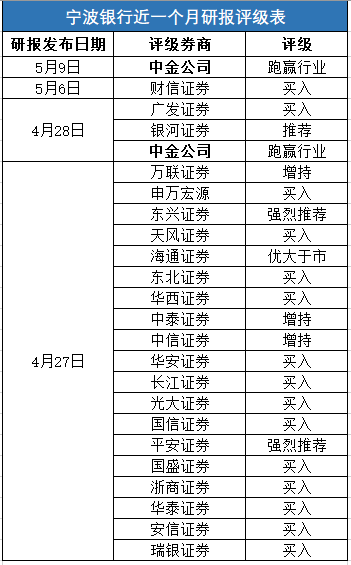 凤凰网财经《银行财眼》制表(数据来源:Wind)