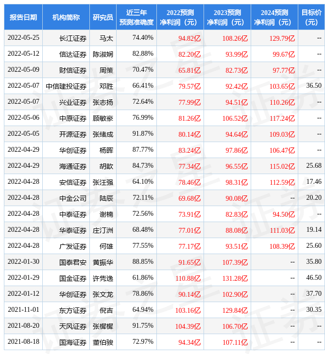 光大证券:给予桐昆股份买入评级