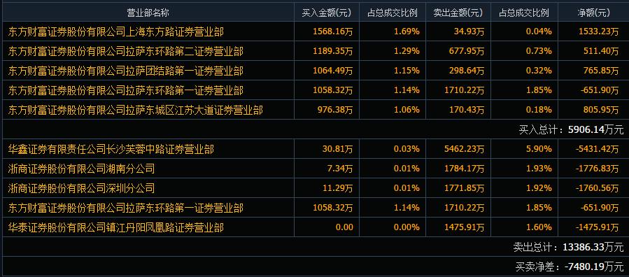 2.7ɶɱï˶Դβݡذ塱Ƹ֤ȯռ񣬹ѣ˯μͣ˯ѵͣ|ռ