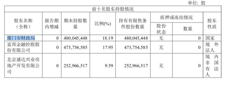 厦门银行任免党委书记:姚志萍“空降”,回应称是正常变动