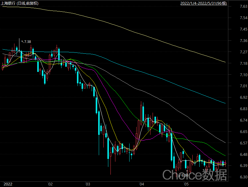 点击看大图 高管增持自家股票,上海银行董秘李晓红:对公司未来发展保有信心