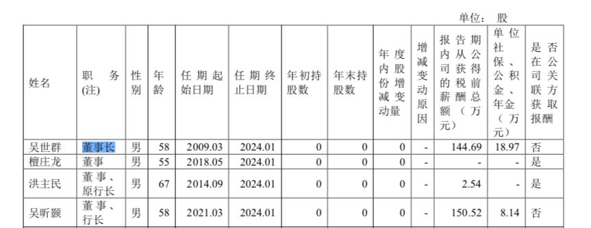 厦门银行任免党委书记:姚志萍“空降”,回应称是正常变动