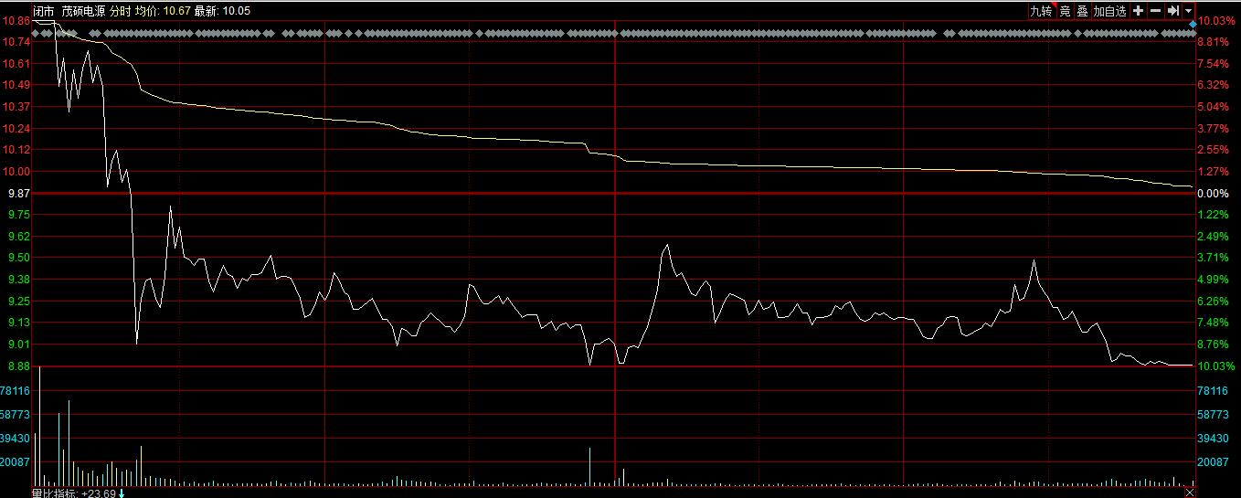 2.7ɶɱï˶Դβݡذ塱Ƹ֤ȯռ񣬹ѣ˯μͣ˯ѵͣ|ռ