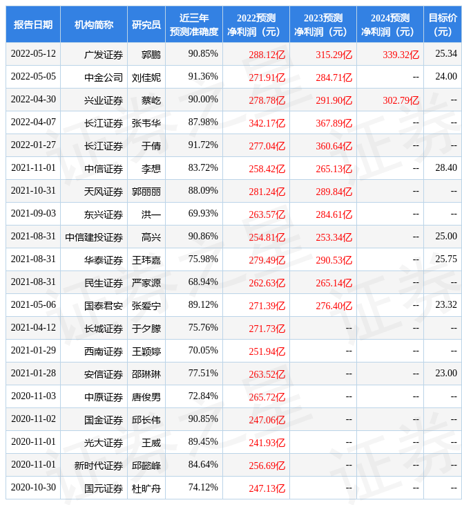西南证券:给予长江电力买入评级,目标价位28.75元