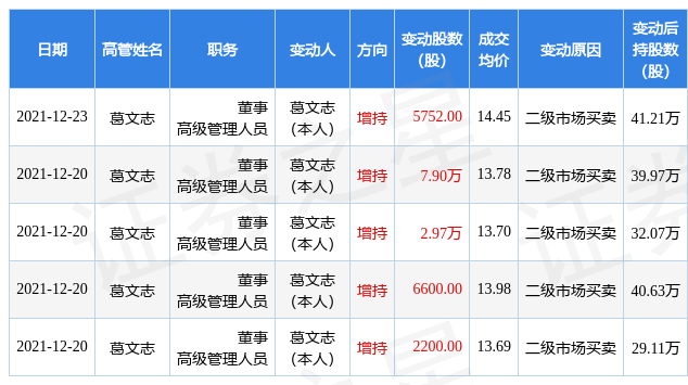 5月31日美迪凯现1笔大宗交易机构净买入216万元