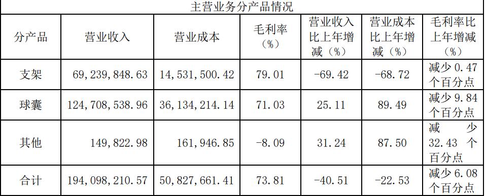 点击看大图 图:2021年赛诺医疗年报