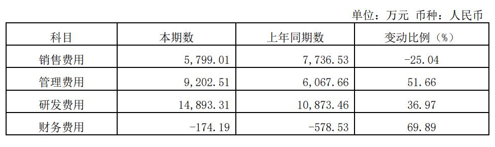 点击看大图 图:2021年赛诺医疗年报