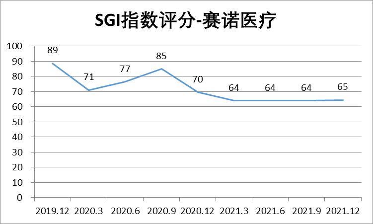 点击看大图 和讯SGI|京源环保增收不增利和讯SGI评分59分打造增长新曲线