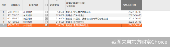 节后首日5股齐上市!这家系和而泰分拆而来刘建伟将坐拥两家A股公司
