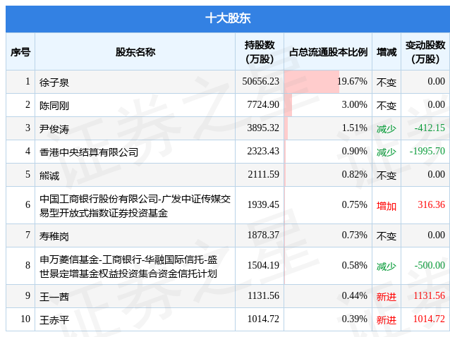 66սݳɹɷݷ棬ɶ2516.07