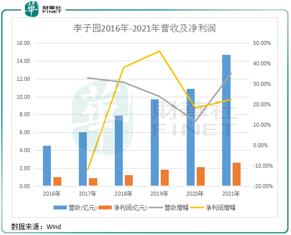 Ѵʱ|Ǽۻ򴴽֮԰޾»