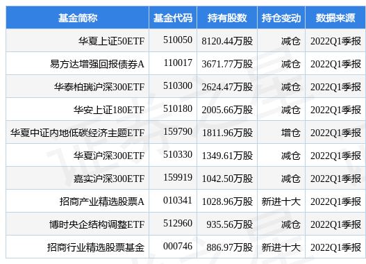 长江电力最新公告:控股股东已成功发行100亿元的可交换公司债