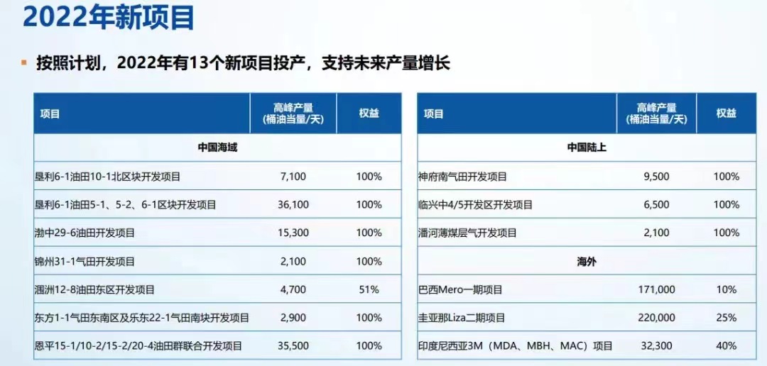市值超9000亿,中国海油在A股为何比“两桶油”更风光?