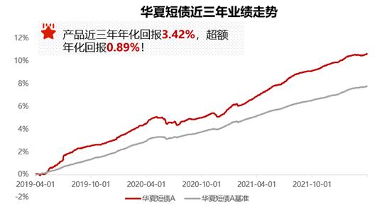 点击看大图 强强联合华夏基金平安银行联袂打造平安优选基金节!