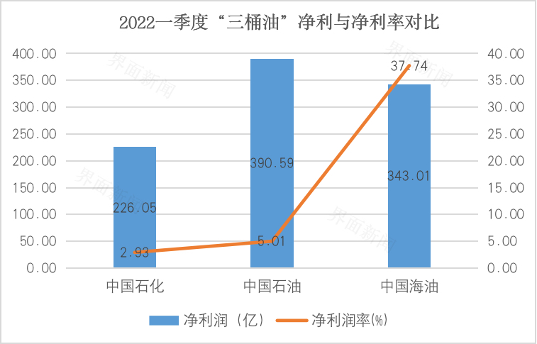 市值超9000亿,中国海油在A股为何比“两桶油”更风光?