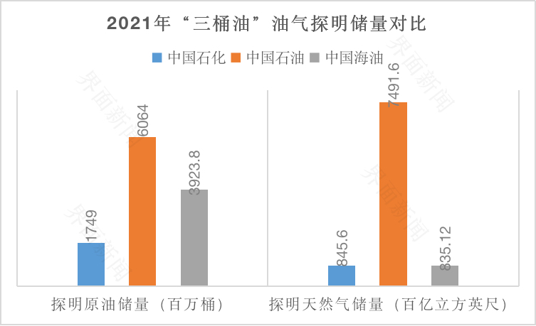 市值超9000亿,中国海油在A股为何比“两桶油”更风光?
