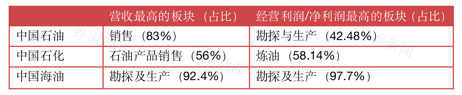 市值超9000亿,中国海油在A股为何比“两桶油”更风光?