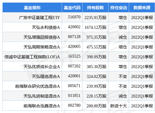 Ĵ·¹棺2021Ȩ104.7ԪȨǼΪ614