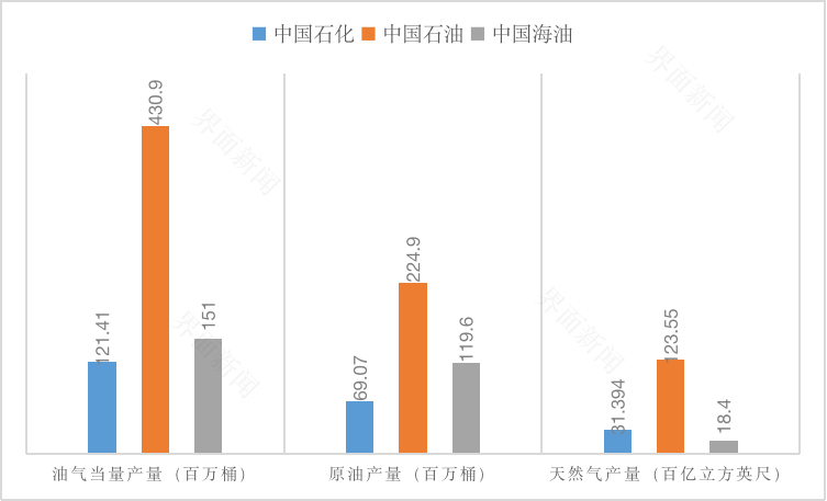 市值超9000亿,中国海油在A股为何比“两桶油”更风光?