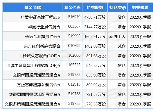 中国化学最新公告:天辰公司拟申请发行不超14亿元的中期票据
