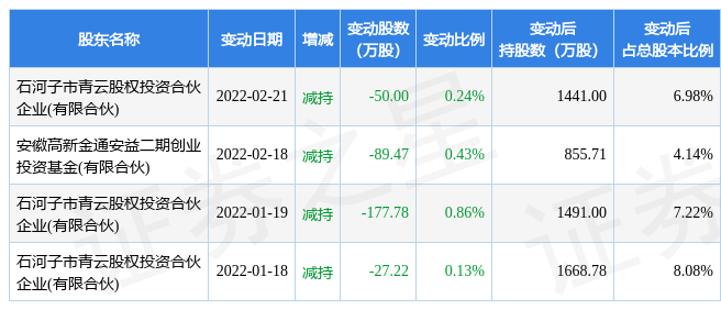 6月9日协创数据现1笔大宗交易机构净卖出550.26万元
