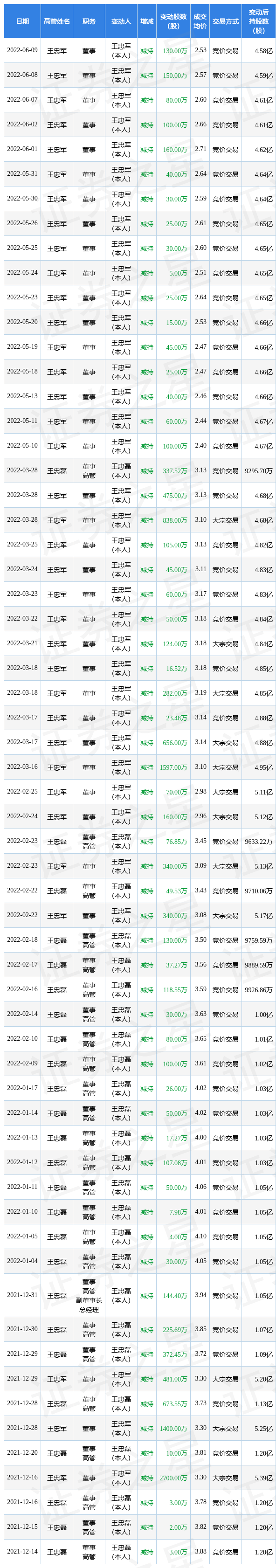 ֵܣ69չ˾߹Ҿֹ˾ɷݺϼ130