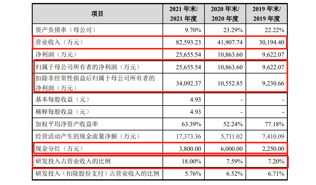 钰泰股份IPO:两年前被二股东圣邦股份放弃收购,去年营收暴涨97.08%,实控人为美国籍 钰泰股份IPO:两年前被二股东圣邦股份放弃收购,去年营收暴涨97.08%,实控人为美国籍