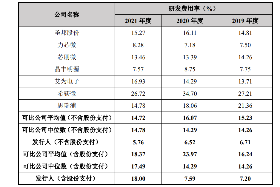 钰泰股份IPO:两年前被二股东圣邦股份放弃收购,去年营收暴涨97.08%,实控人为美国籍 钰泰股份IPO:两年前被二股东圣邦股份放弃收购,去年营收暴涨97.08%,实控人为美国籍