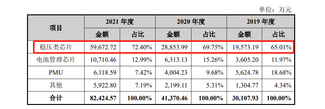 钰泰股份IPO:两年前被二股东圣邦股份放弃收购,去年营收暴涨97.08%,实控人为美国籍 钰泰股份IPO:两年前被二股东圣邦股份放弃收购,去年营收暴涨97.08%,实控人为美国籍