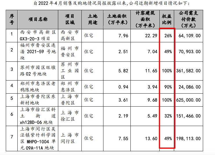 ߿ǰ5ºԼ۶ͬµ41.5%ͬȵ47.95%