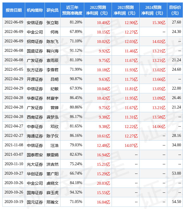 中泰证券:给予新宝股份买入评级