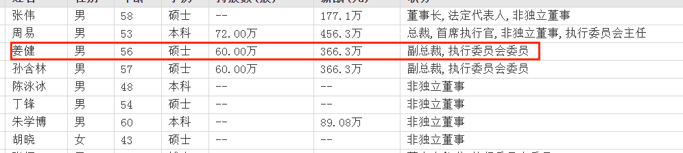 ̩֤ȯܲý56Ѿ15н366.3򻹲