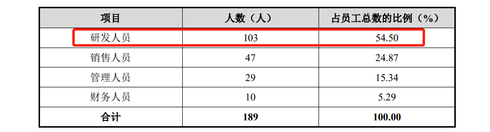 钰泰股份IPO:两年前被二股东圣邦股份放弃收购,去年营收暴涨97.08%,实控人为美国籍 钰泰股份IPO:两年前被二股东圣邦股份放弃收购,去年营收暴涨97.08%,实控人为美国籍