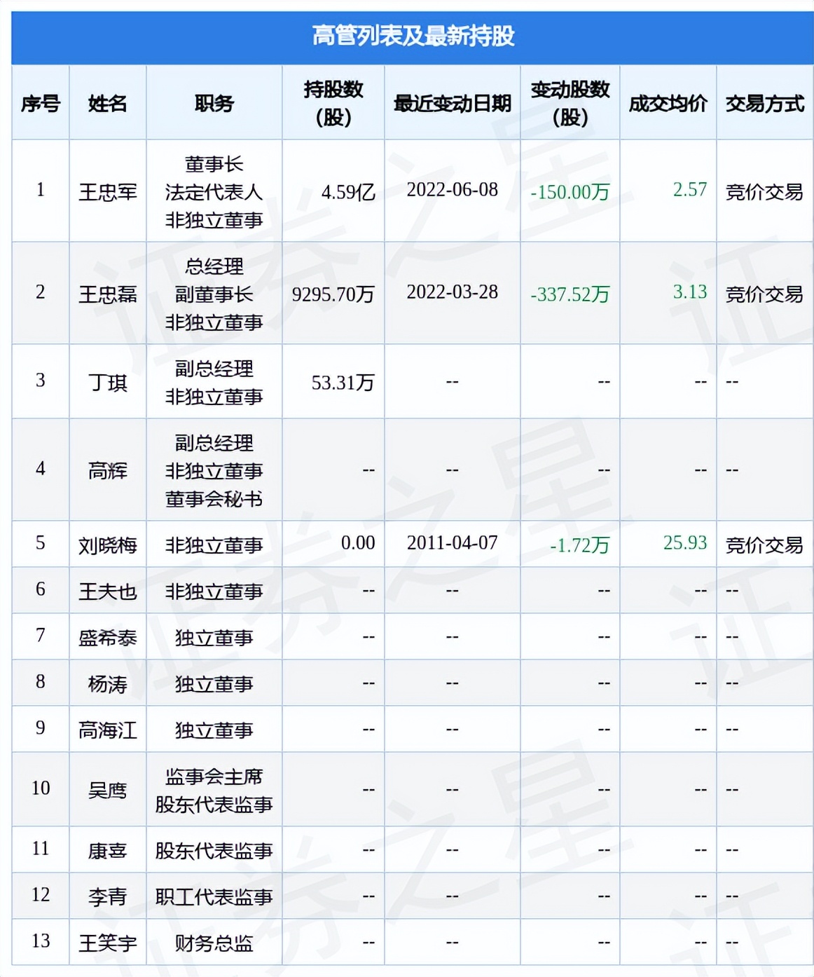 ֵܣ68չ˾߹Ҿֹ˾ɷݺϼ150