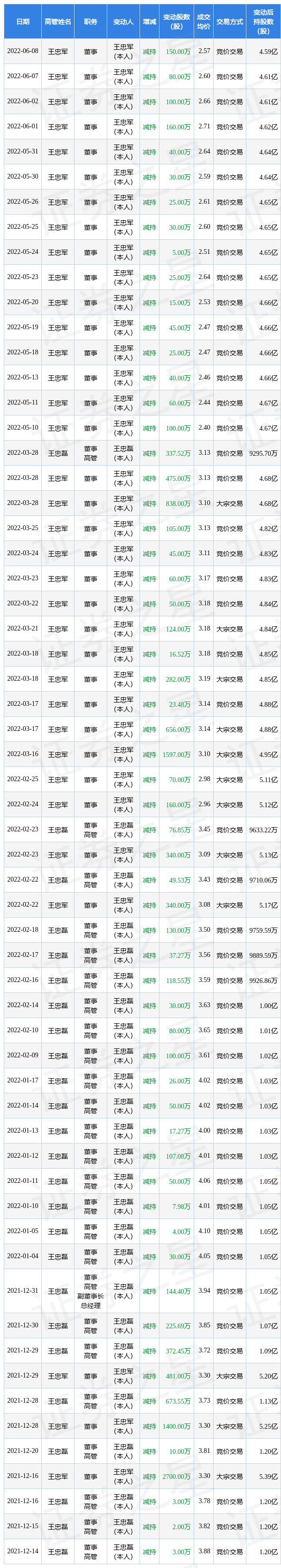 ֵܣ68չ˾߹Ҿֹ˾ɷݺϼ150