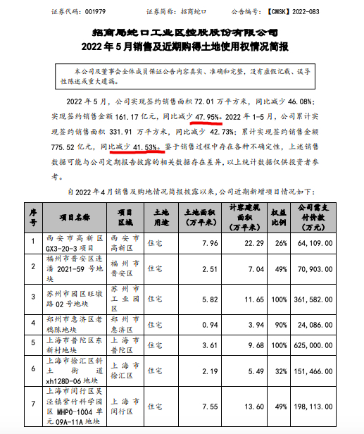 ߿ǰ5ºԼ۶ͬµ41.5%ͬȵ47.95%