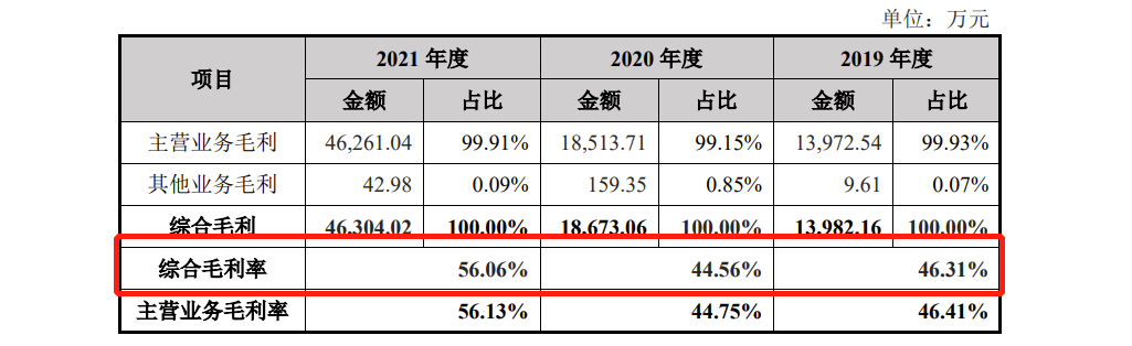 钰泰股份IPO:两年前被二股东圣邦股份放弃收购,去年营收暴涨97.08%,实控人为美国籍 钰泰股份IPO:两年前被二股东圣邦股份放弃收购,去年营收暴涨97.08%,实控人为美国籍
