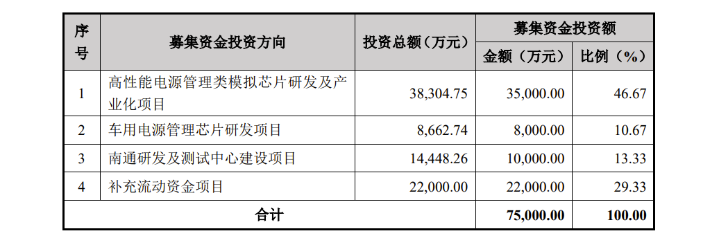 钰泰股份IPO:两年前被二股东圣邦股份放弃收购,去年营收暴涨97.08%,实控人为美国籍 钰泰股份IPO:两年前被二股东圣邦股份放弃收购,去年营收暴涨97.08%,实控人为美国籍