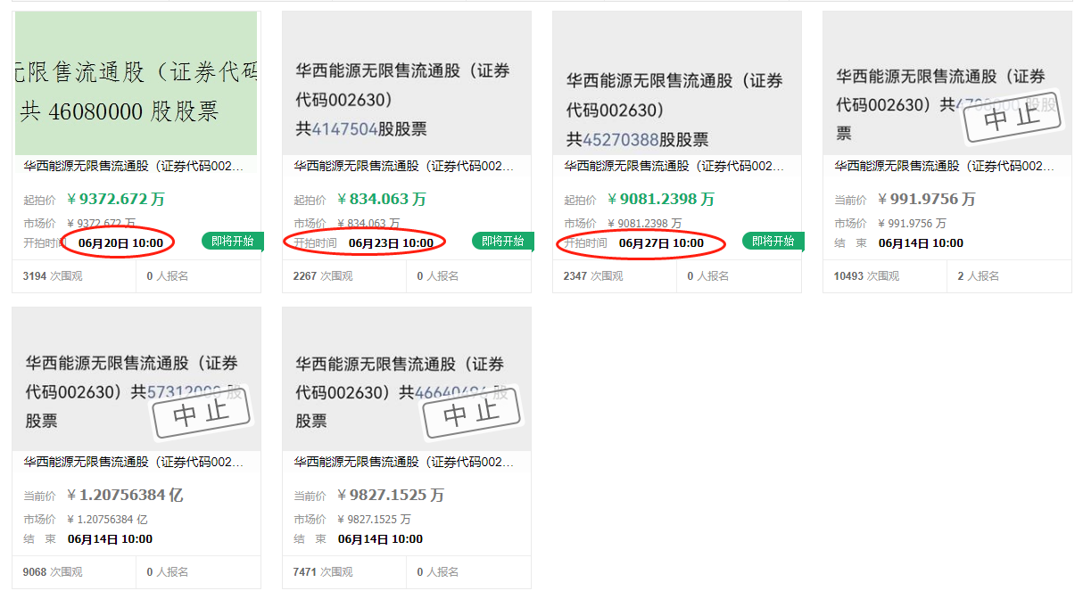 华西能源8个交易日股价翻倍实控人逾1亿股司法拍卖突然中止