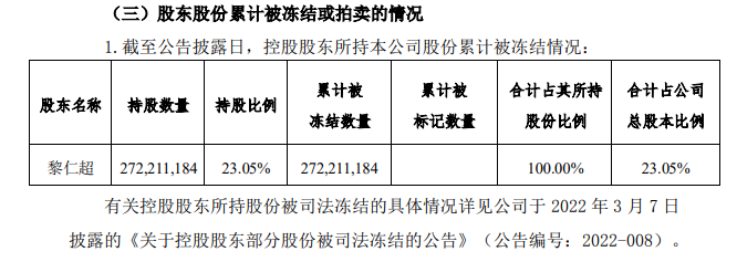 华西能源8个交易日股价翻倍实控人逾1亿股司法拍卖突然中止