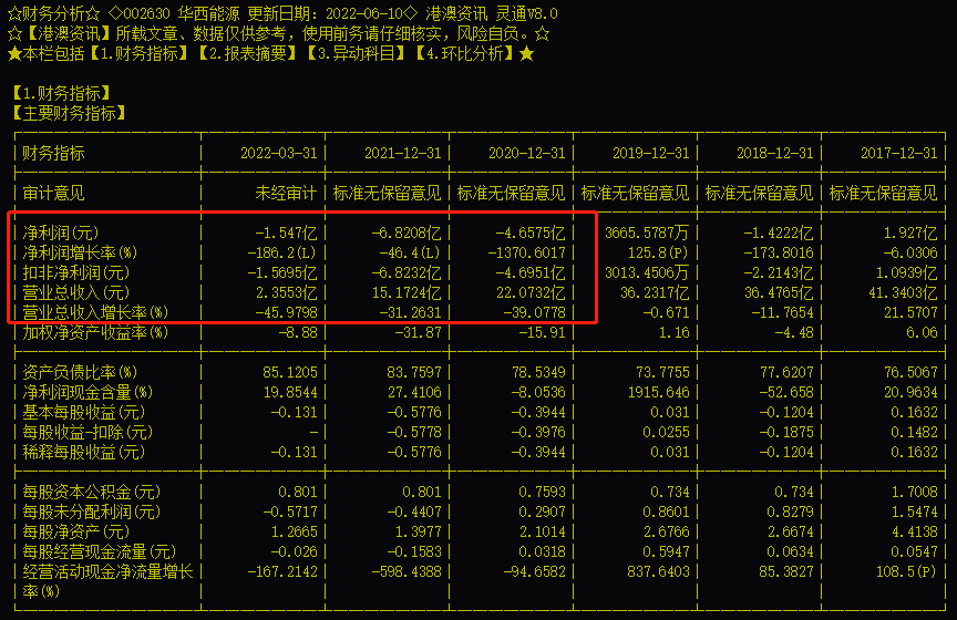 华西能源8个交易日股价翻倍实控人逾1亿股司法拍卖突然中止