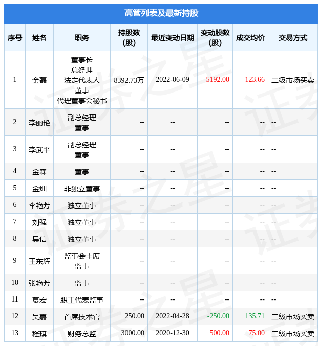 ҽƣ69չ˾߹ֹܽ˾ɷݺϼ5192