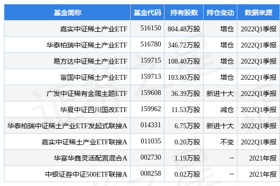 盛和资源最新公告:拟对盛和连云港增资