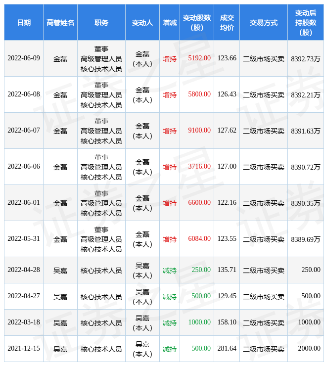 ҽƣ69չ˾߹ֹܽ˾ɷݺϼ5192