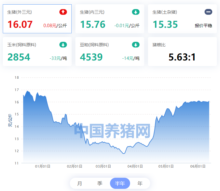 5亿商票逾期,去年巨亏188亿,“养猪大户”正邦科技何去何从?