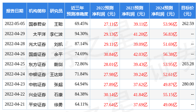 东吴证券:给予紫光国微买入评级