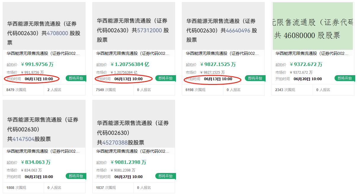 华西能源8个交易日股价翻倍实控人逾1亿股司法拍卖突然中止