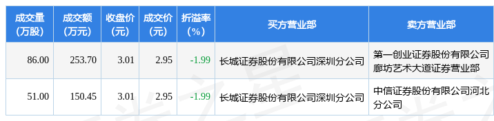 614ʢչ2ʴڽ׳ɽ404.15Ԫ